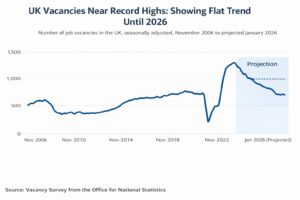 Office for National Statistics UK vacancy data supporting 2026 recruitment budget planning
