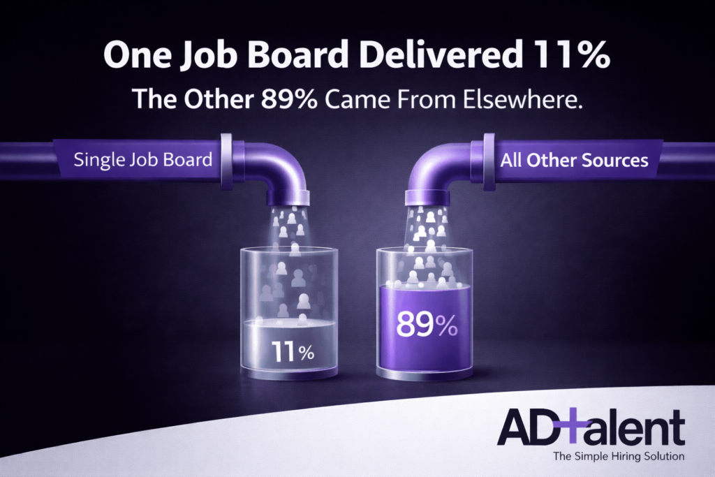 Why a single job board costs you.